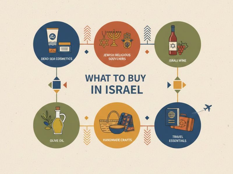 Đặc sản Israel thích hợp làm quà mang về Việt Nam