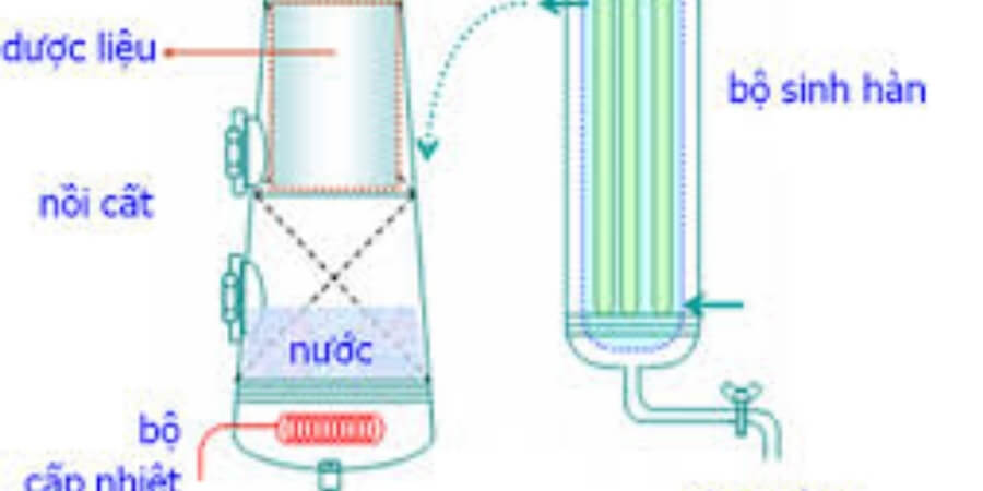 Xem thêm chi tiết Phương pháp chiết xuất bằng dung môi – Hiệu suất cao, đòi hỏi kỹ thuật